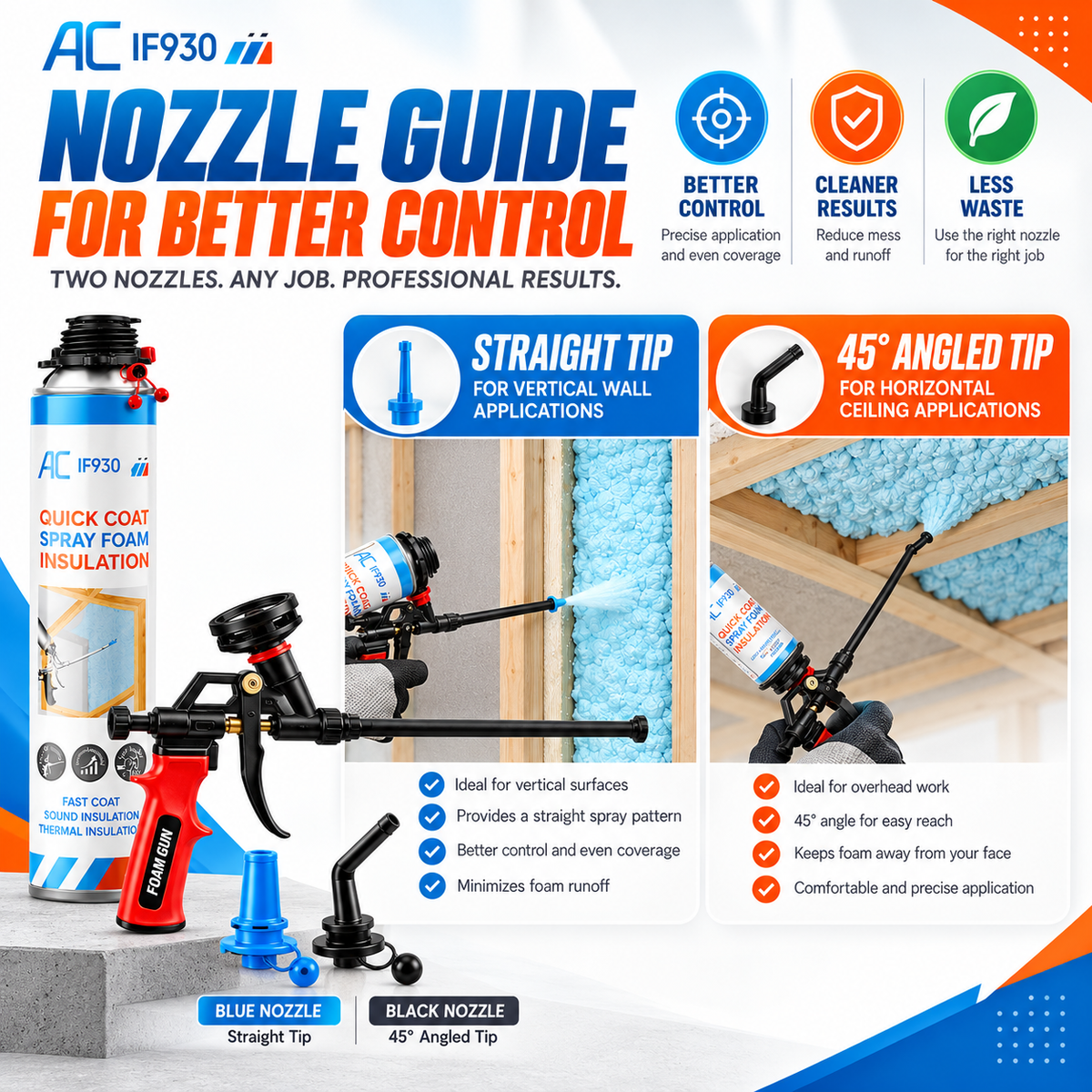 Closed Cell Spray Foam Insulation Kit | IF930 Quick Coat Expanding Foam with Gun & Nozzles